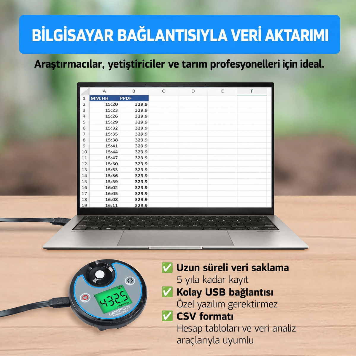 Günlük Işık Toplamını Kaydeden PAR Ölçer DANOPLUS – PPFD, DLI ve Işıklı Süre, IP65