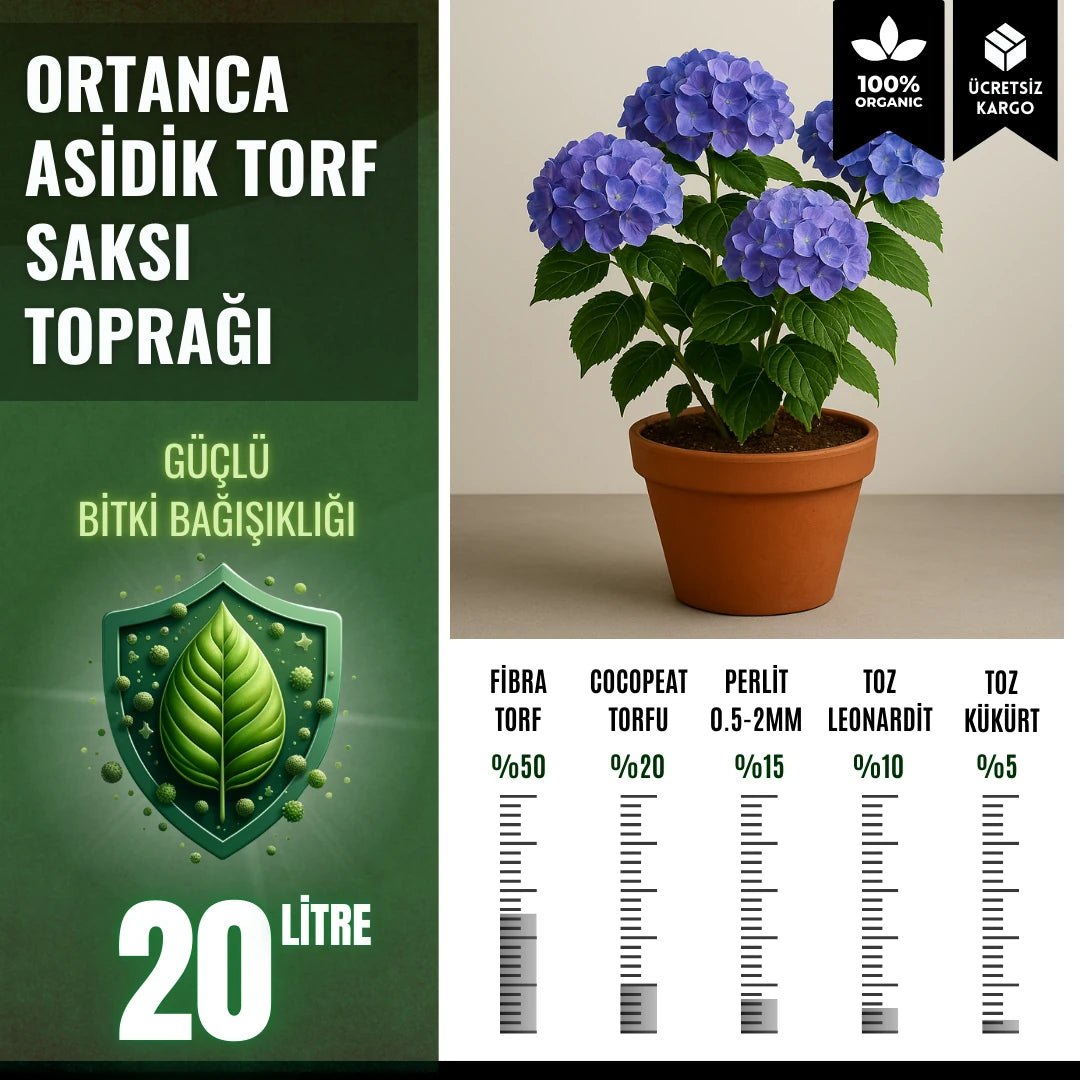 Ortanca için 20 litrelik asidik saksı toprağı – Fibra torflu karışım paketi