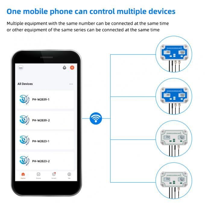Telefondan Yönetilen pH, EC ve Sıcaklık Kontrolörü – WiFi, Tuya, Pompa Röleli, Veri Kaydı