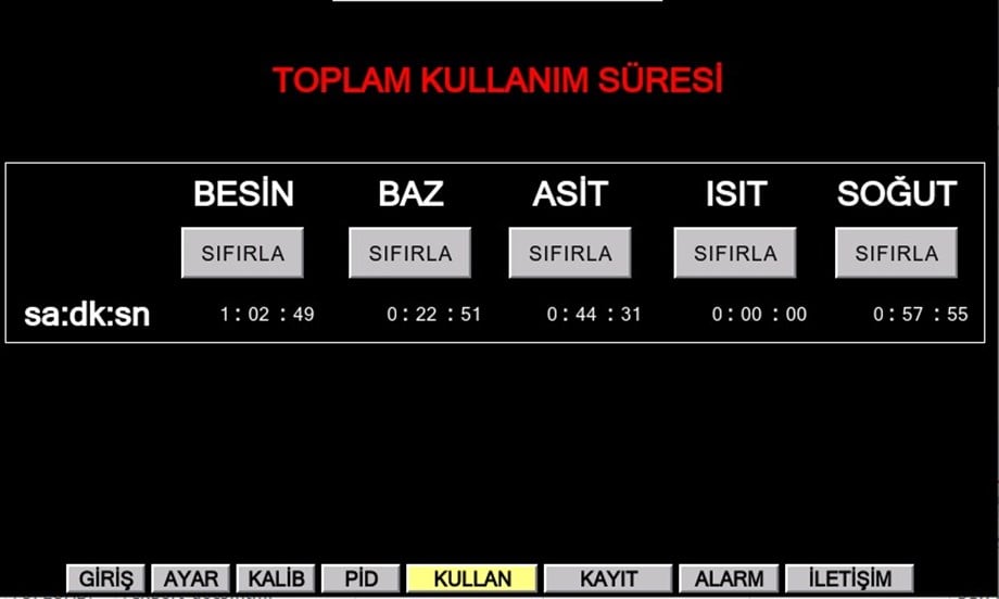 Dirman Besin Deposu Otomasyonu – pH, EC ve Su Sıcaklığı Kontrollü, 7 İnç Dokunmatik