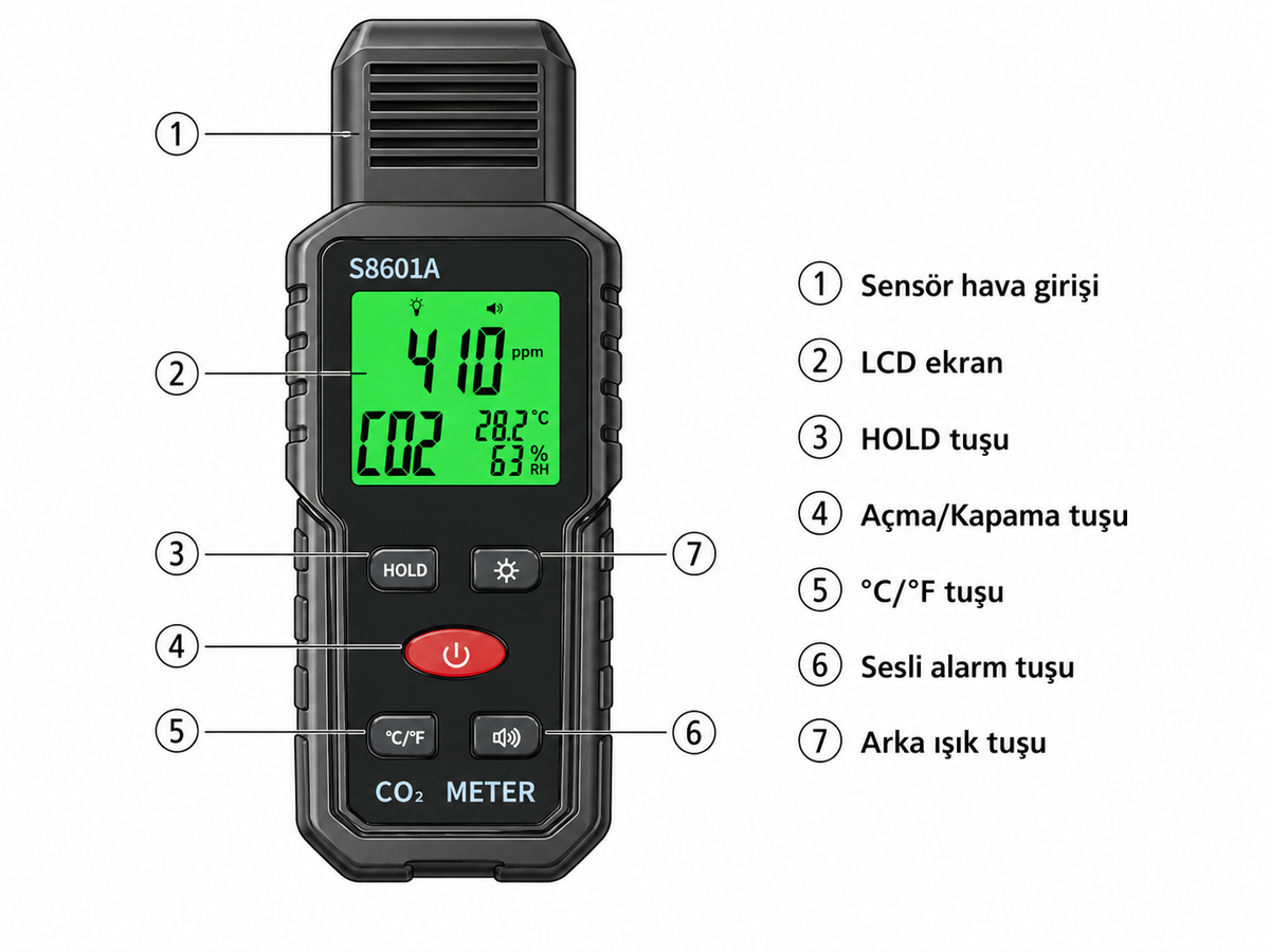 Renk Değiştiren Ekranlı Taşınabilir CO₂ Ölçer S8601A – NDIR Sensörlü, Isı ve Nem, AAA