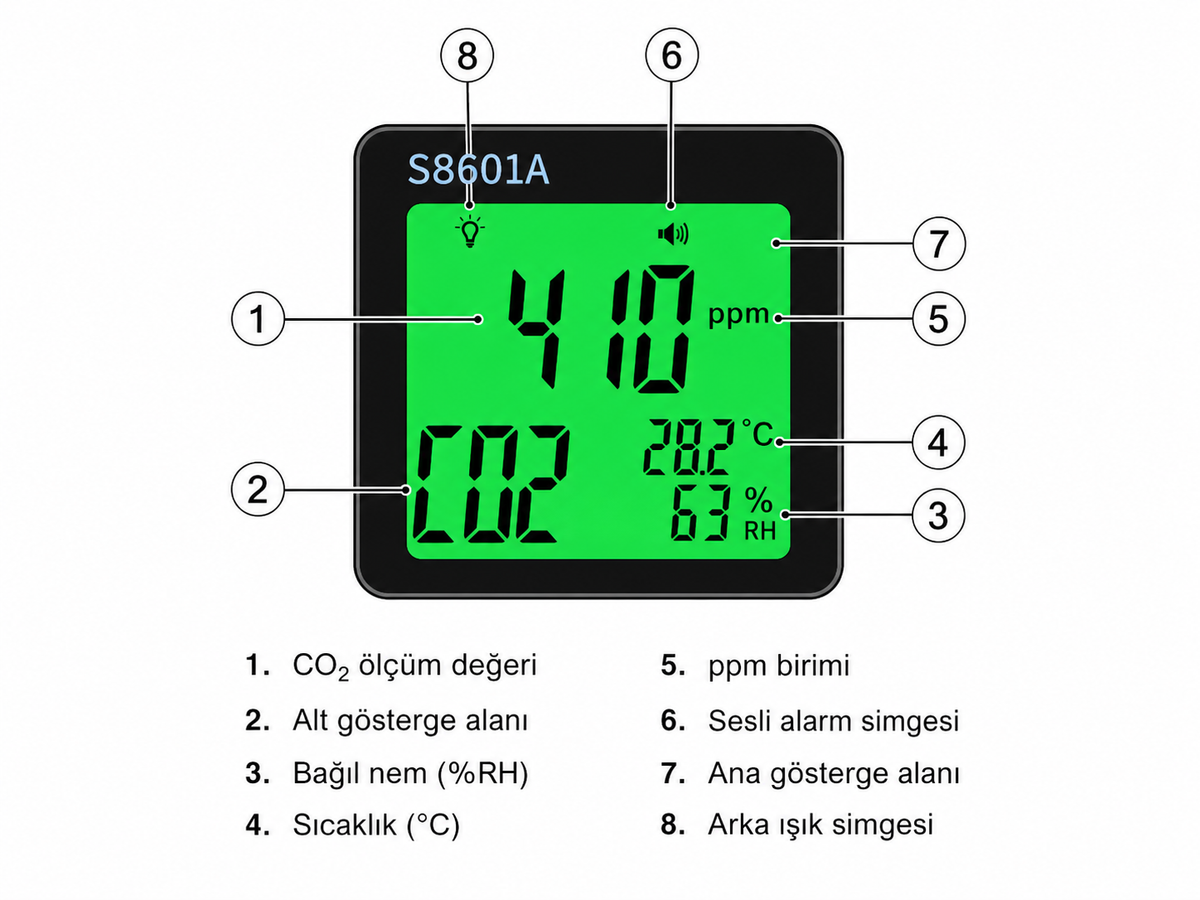 Renk Değiştiren Ekranlı Taşınabilir CO₂ Ölçer S8601A – NDIR Sensörlü, Isı ve Nem, AAA
