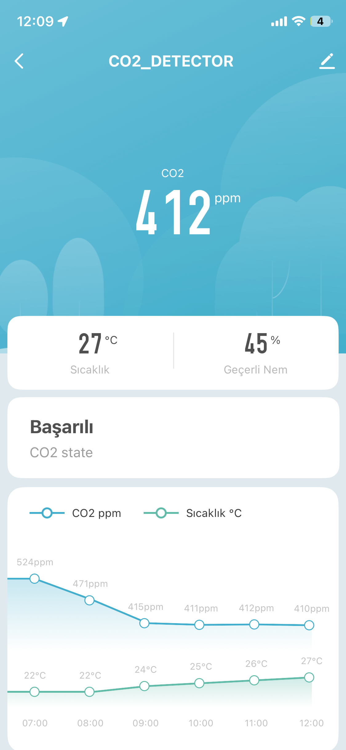 Telefondan İzlenen Kızılötesi CO₂ Ölçer PV28-AW – Wi-Fi, Renkli Ekranlı, Isı ve Nem