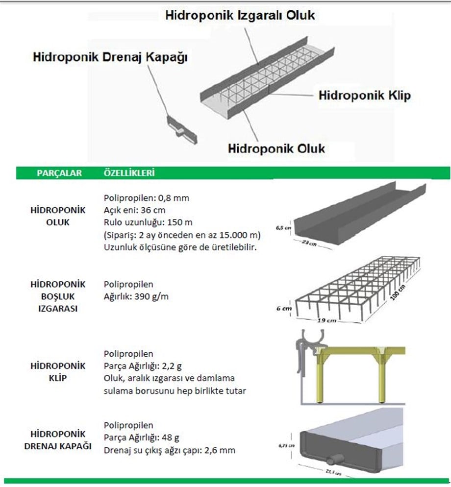 Izgaralı PP Drenaj Oluğu JH Hydroponic – Substrat Torbası Hattı İçin, Metre