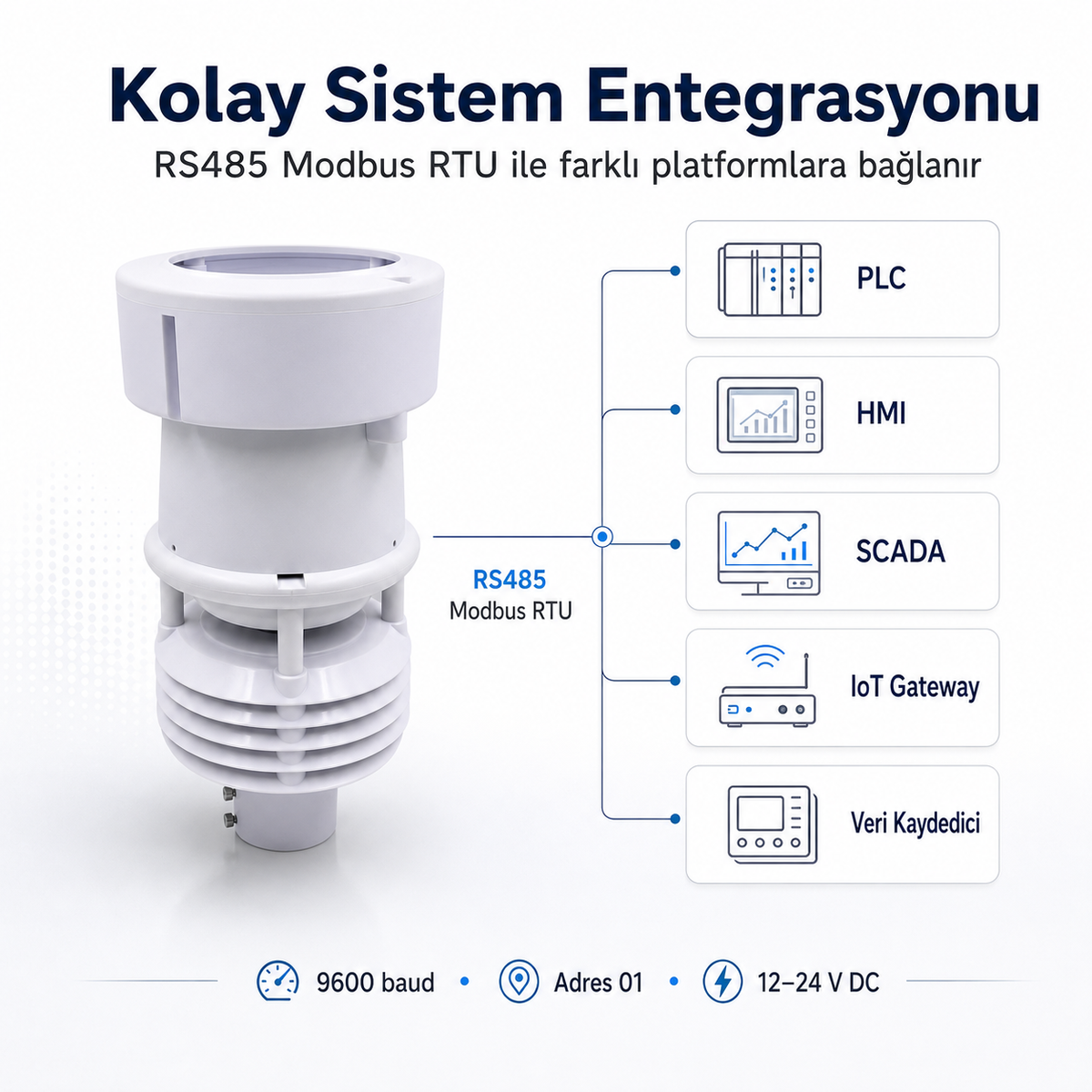Tek Gövdeli Mini Meteoroloji İstasyonu – Rüzgâr, Isı, Nem, Basınç, Yağış ve Işık; Modbus